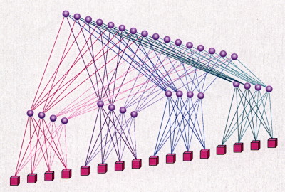 Hypertree computer network with sixteen processing nodes